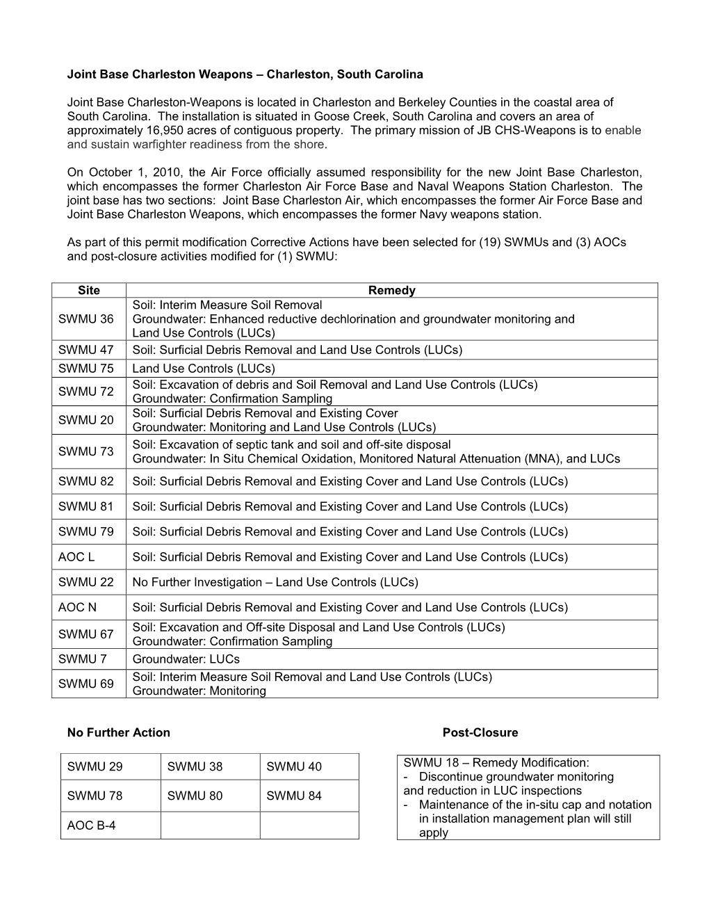 Joint Base Charleston Weapons – Charleston, South Carolina