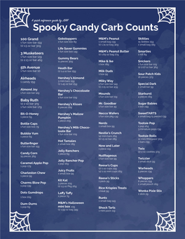 Spooky Candy Carb Counts