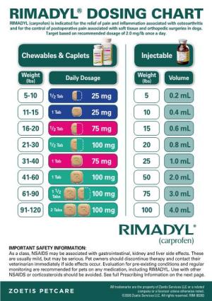 Rimadyl® Dosing Chart