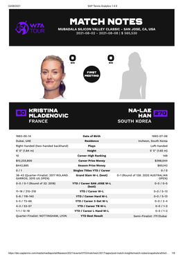 Match Notes Mubadala Silicon Valley Classic - San Jose, Ca, Usa 2021-08-02 - 2021-08-08 | $ 565,530