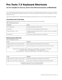 Pro Tools 7.0 Keyboard Shortcuts (For Pro Tools|HD, Pro Tools LE, and Pro Tools M-Powered Systems on Macintosh)