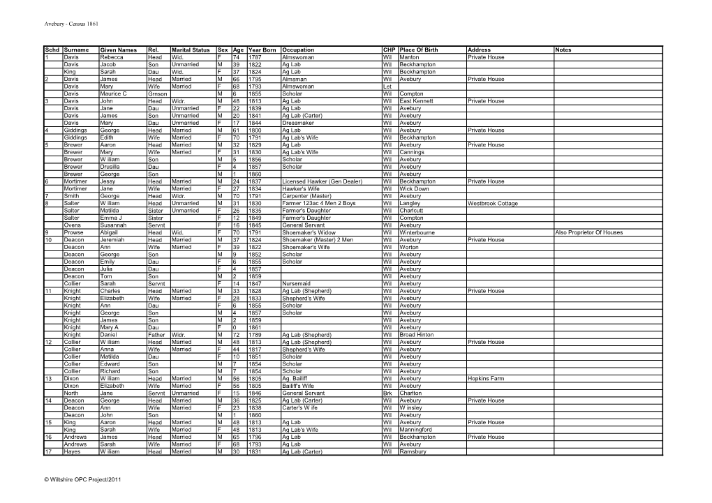 Avebury - Census 1861