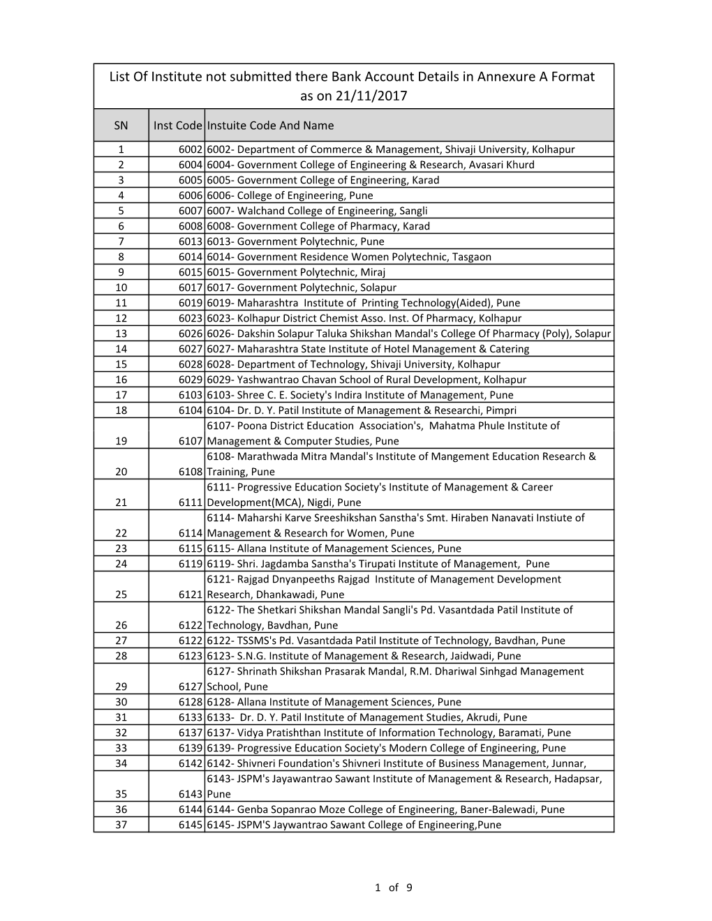 Need Account Details of Institutes.Xlsx