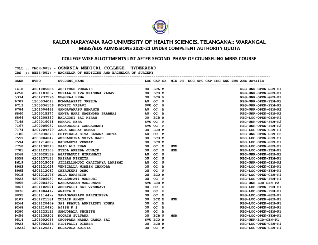 Mbbs/Bds Admissions 2020-21 Under Competent Authority Quota College Wise Allottments List After Second Phase of Counseling Mbbs Course