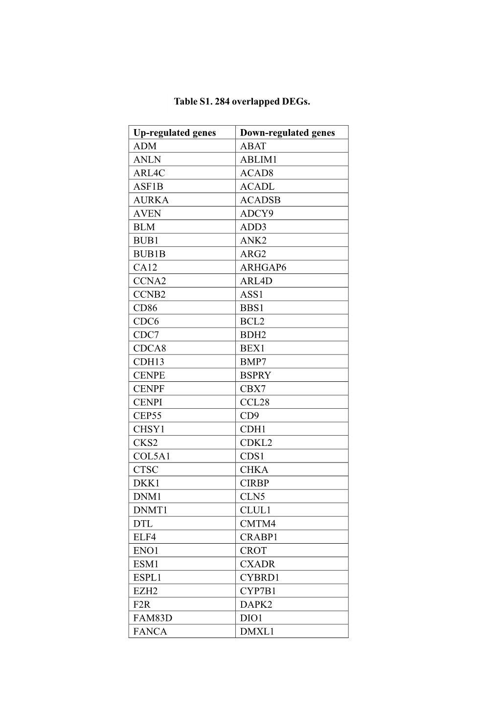 Supplementary Figure S3