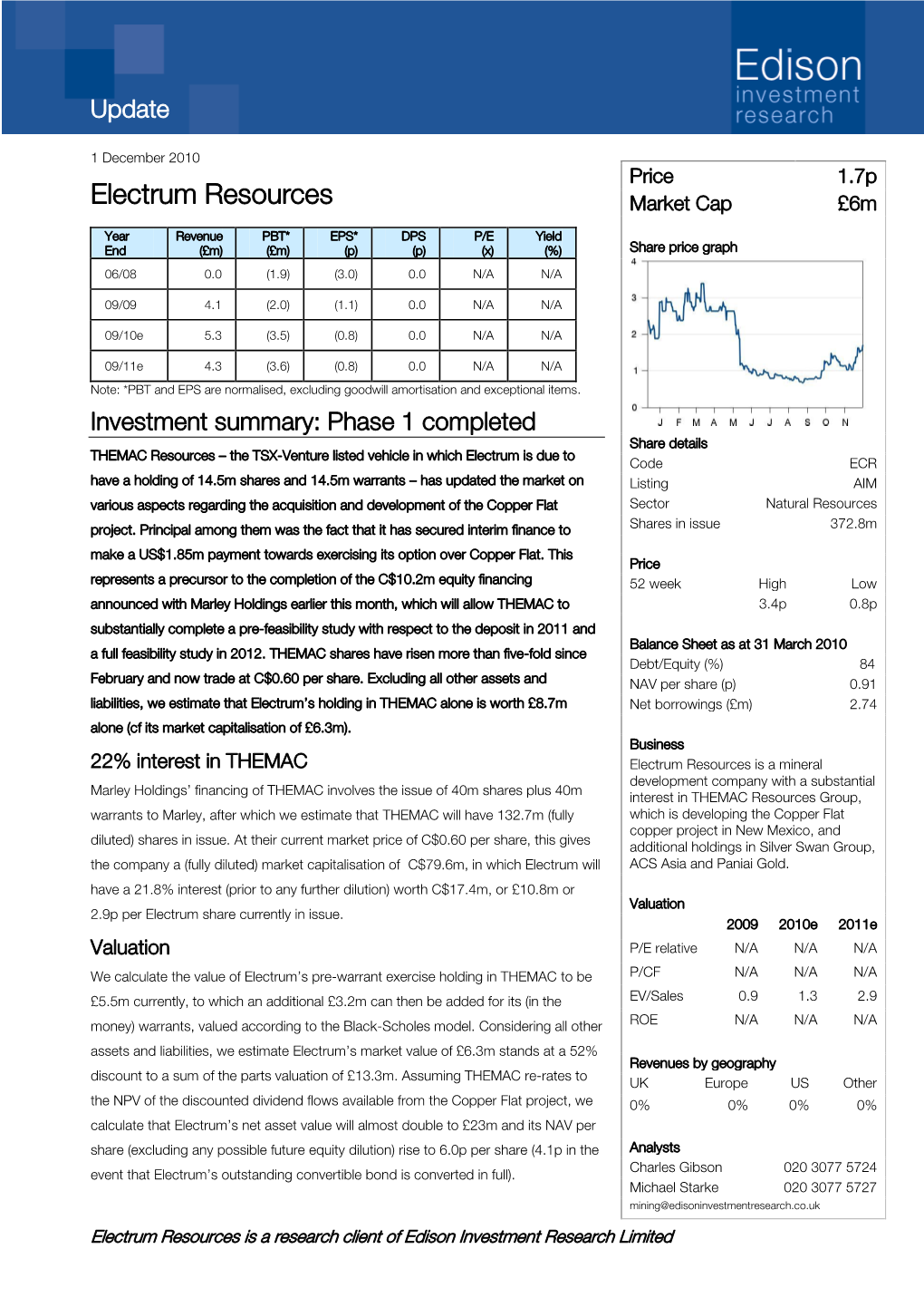 Electrum Resources Market Cap £6M