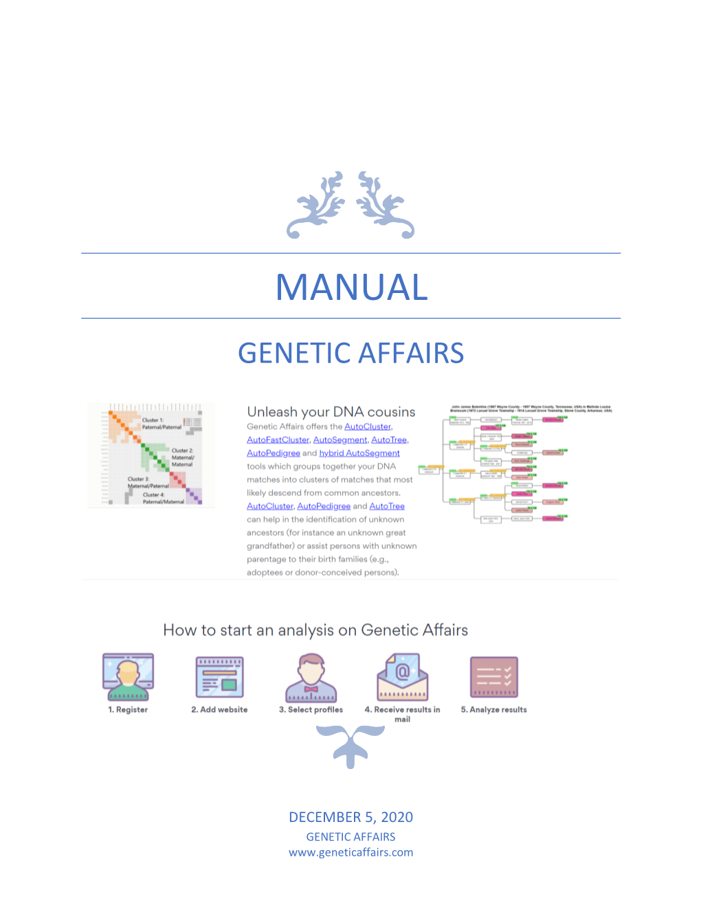Manual Genetic Affairs