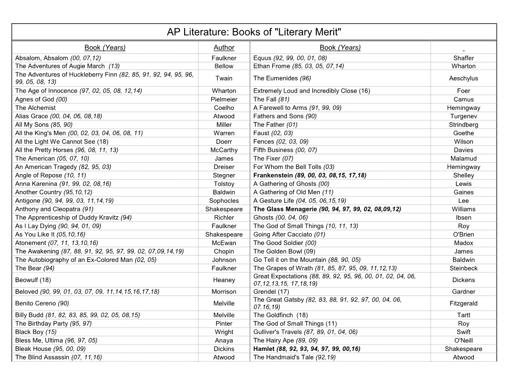 AP Literature: Books of "Literary Merit"