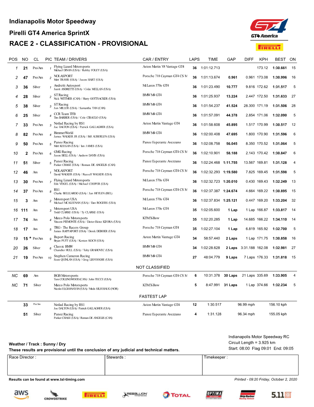 GT4 Sprintx Classification