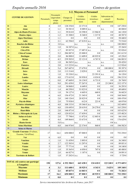 Centres De Gestion Enquête 2016