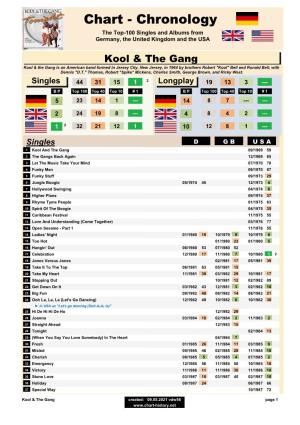 Chart - Chronology the Top-100 Singles and Albums from Germany, the United Kingdom and the USA