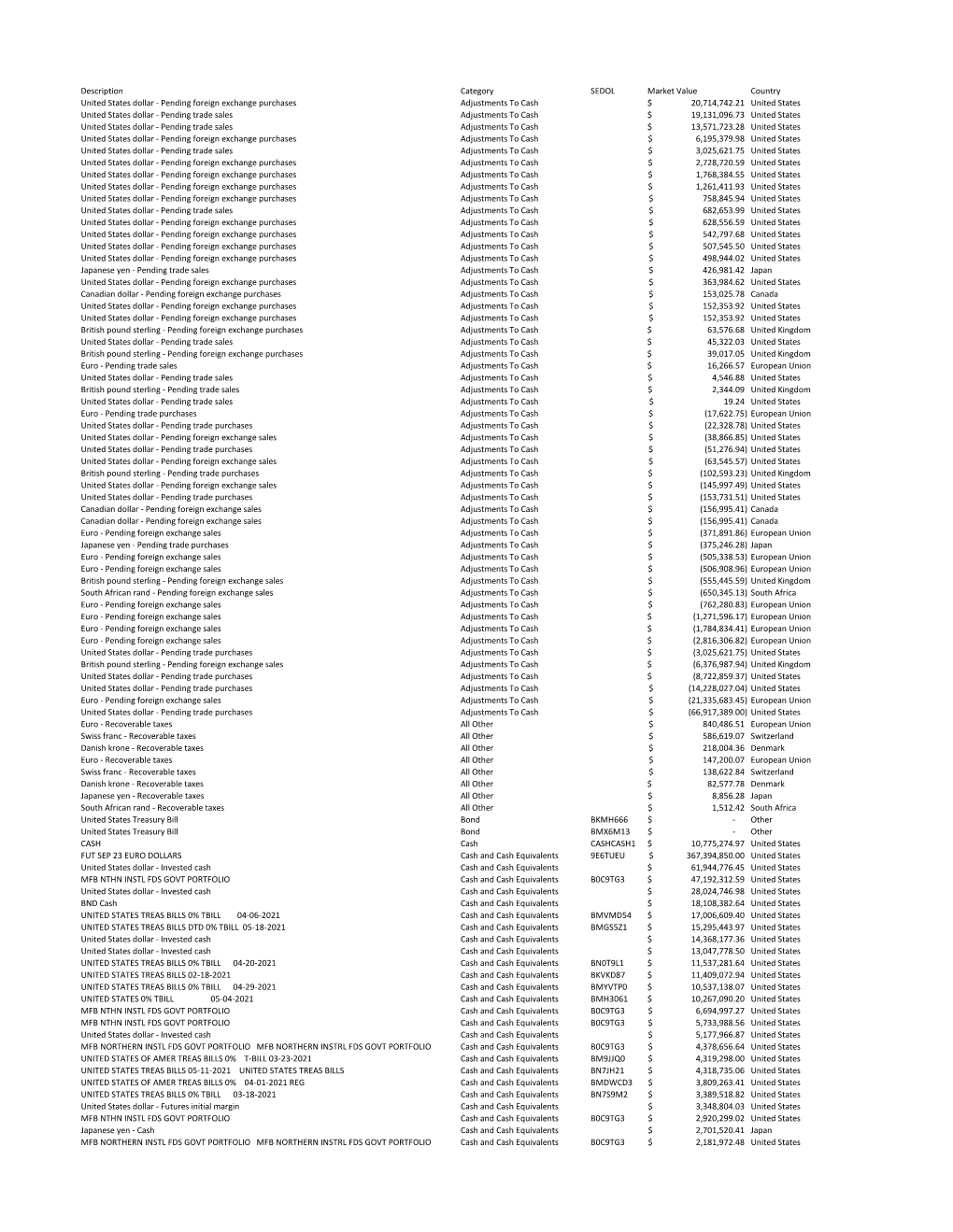 Pending Foreign Exchange Purchases Adjustments to Cash 20