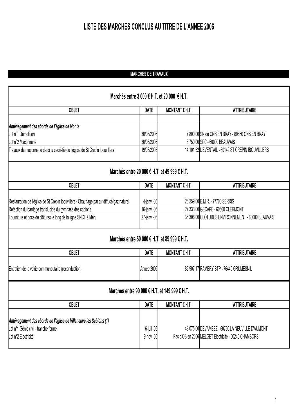 Liste Des Marchés Publics Conclus En 2006