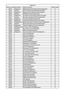 Alappuzha School Code Sub District Name of School School Type