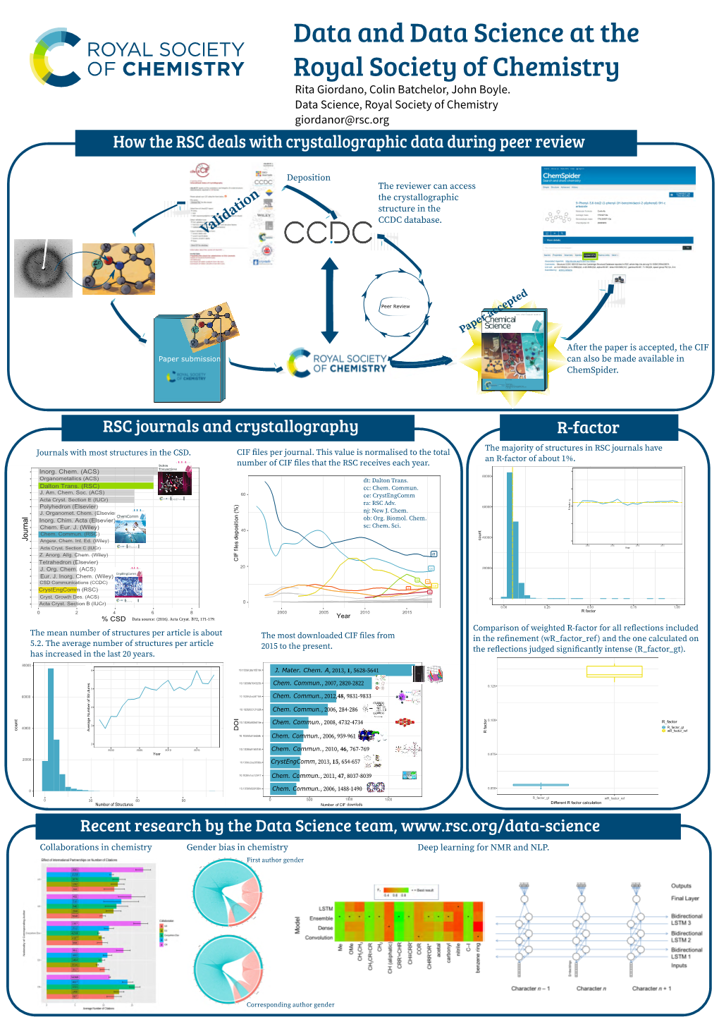 How the RSC Deals with Crystallographic Data During Peer Review