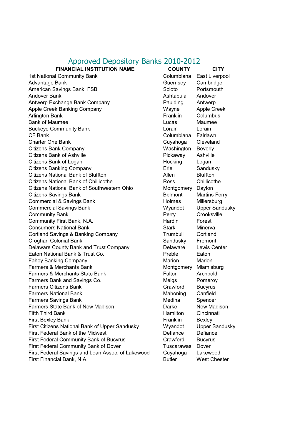 2010 Participating Banks by Name