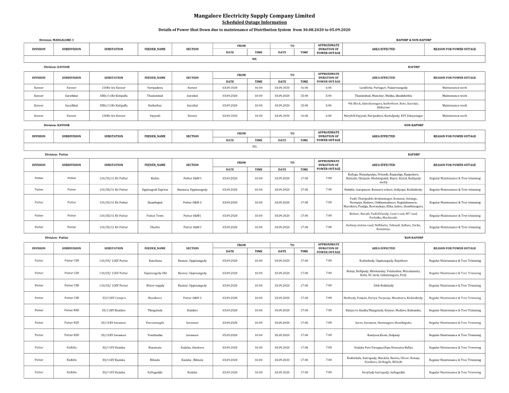 Mangalore Electricity Supply Company Limited