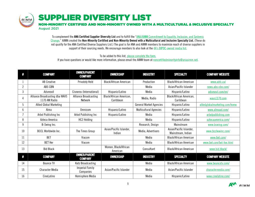 SUPPLIER DIVERSITY LIST NON-MINORITY CERTIFIED and NON-MINORITY OWNED with a MULTICULTURAL & INCLUSIVE SPECIALTY August 2021