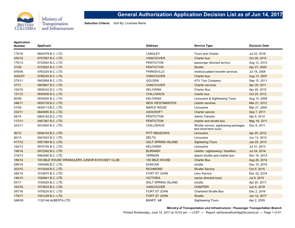 General Authorization Application Decision List As of Wednesday