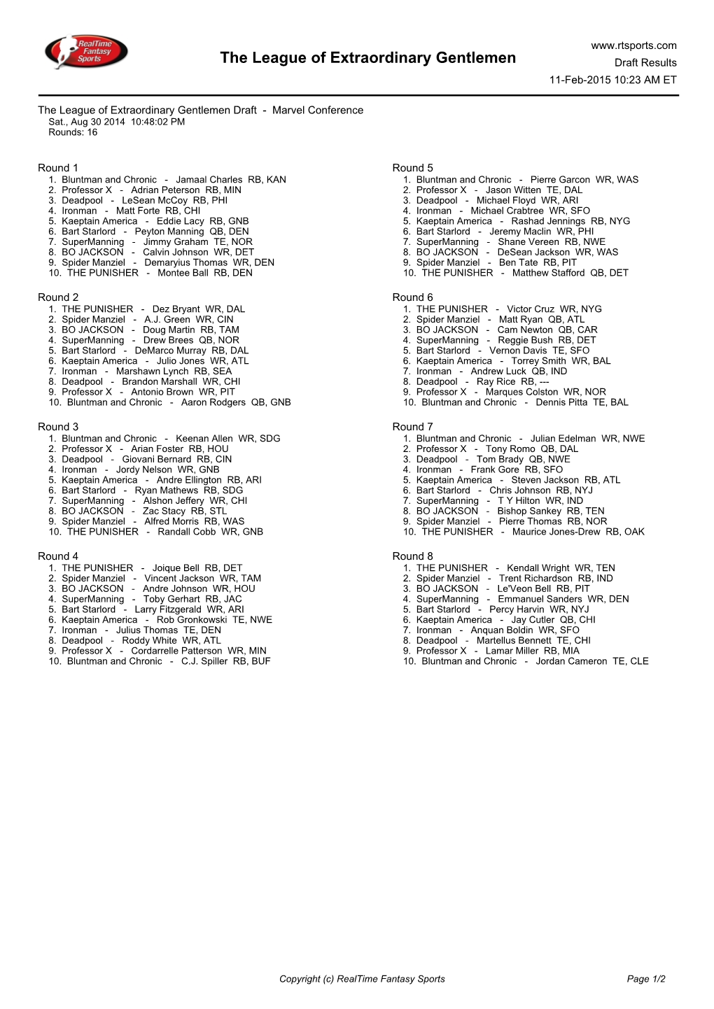 The League of Extraordinary Gentlemen Draft Results 11-Feb-2015 10:23 AM ET