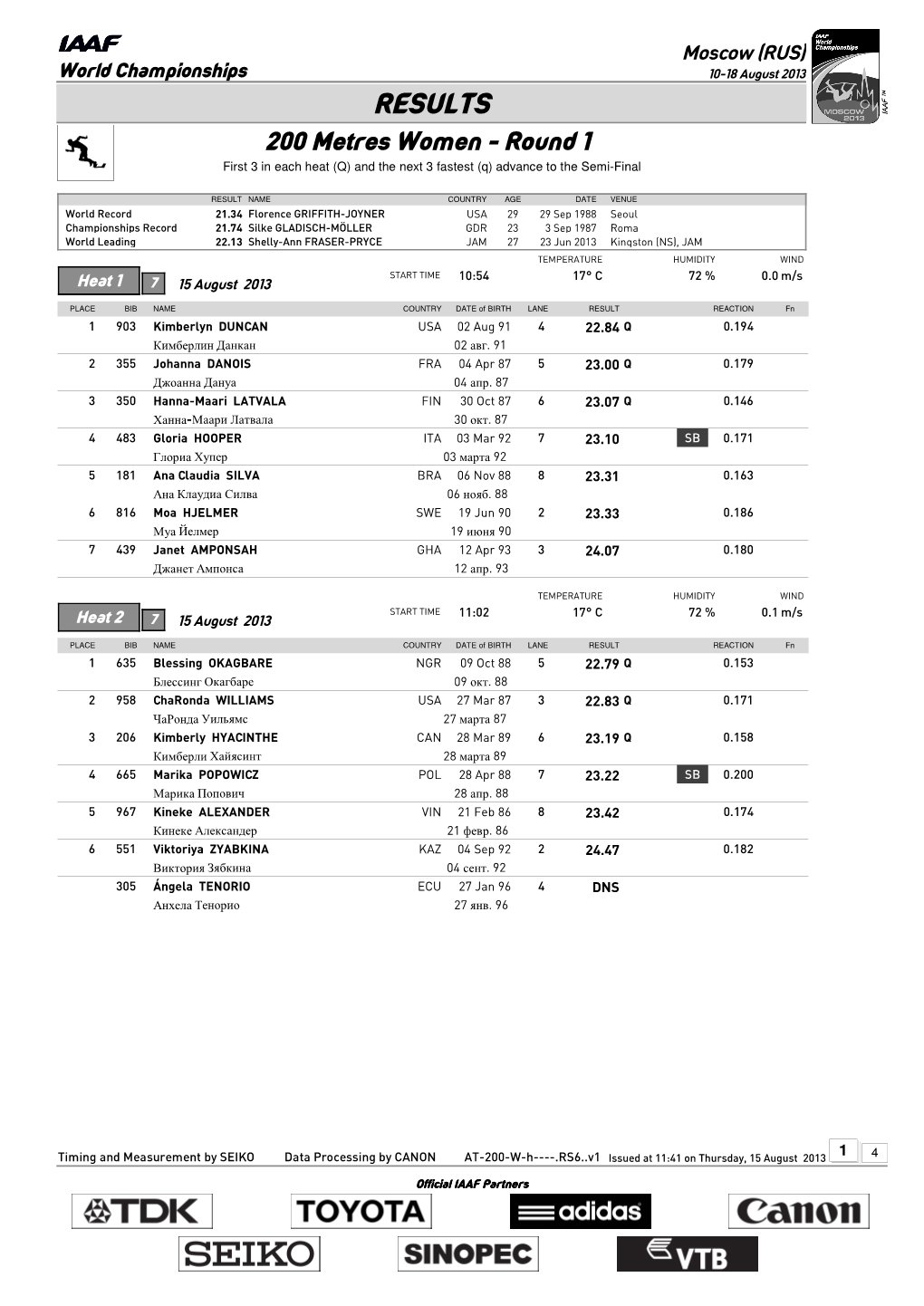 RESULTS 200 Metres Women - Round 1 First 3 in Each Heat (Q) and the Next 3 Fastest (Q) Advance to the Semi-Final