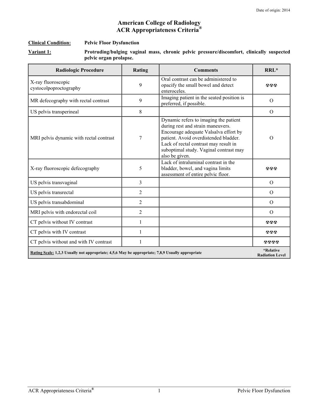 Pelvic Floor Dysfunction Variant 1: Protruding/Bulging Vaginal Mass, Chronic Pelvic Pressure/Discomfort, Clinically Suspected Pelvic Organ Prolapse