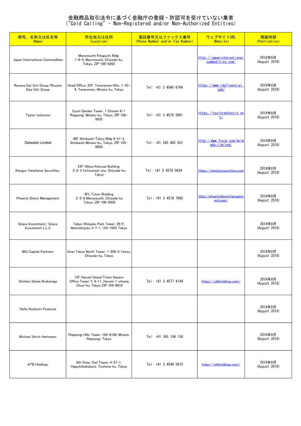 金融商品取引法令に基づく金融庁の登録・許認可を受けていない業者 （"Cold Calling" - Non-Registered And/Or Non-Authorized Entities）