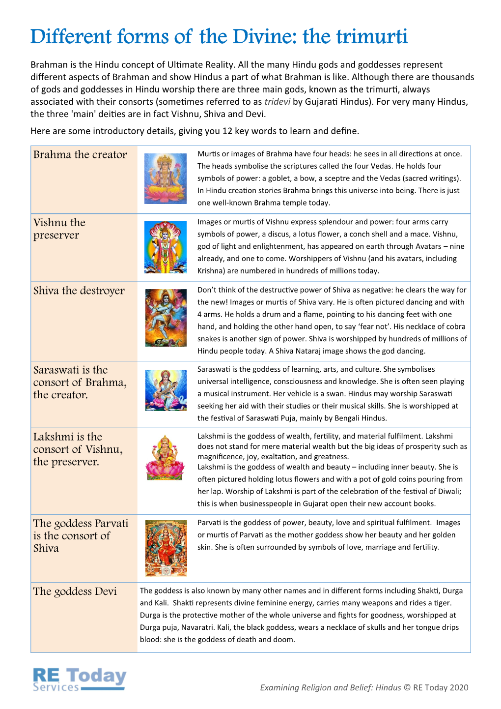 Different Forms of the Divine: the Trimurti