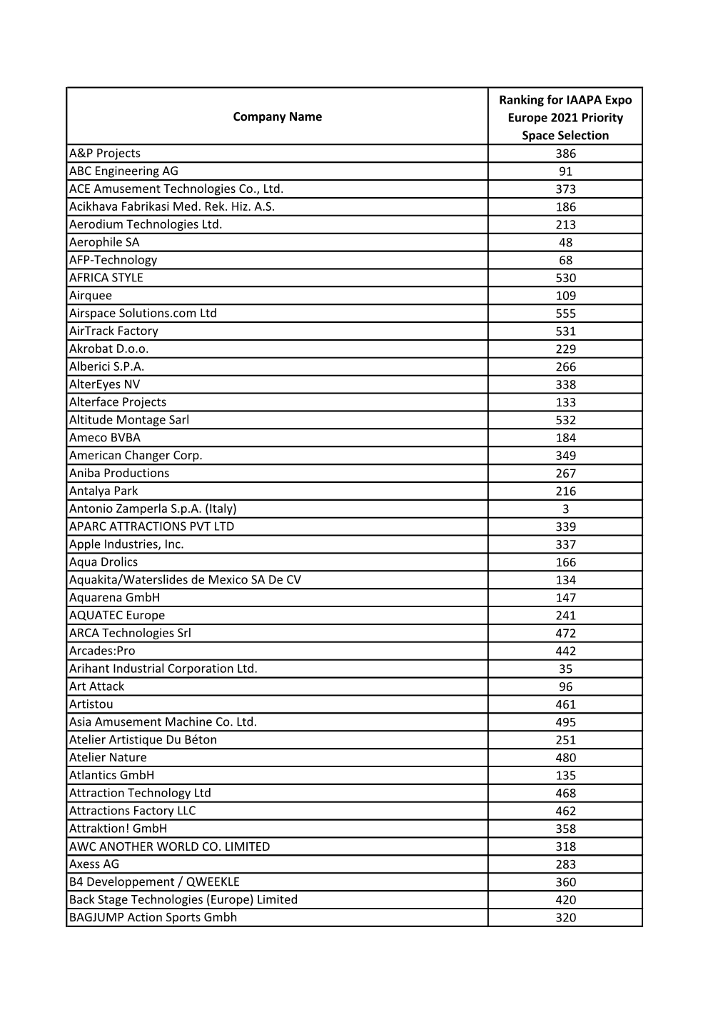 Company Name Ranking for IAAPA Expo Europe 2021 Priority Space