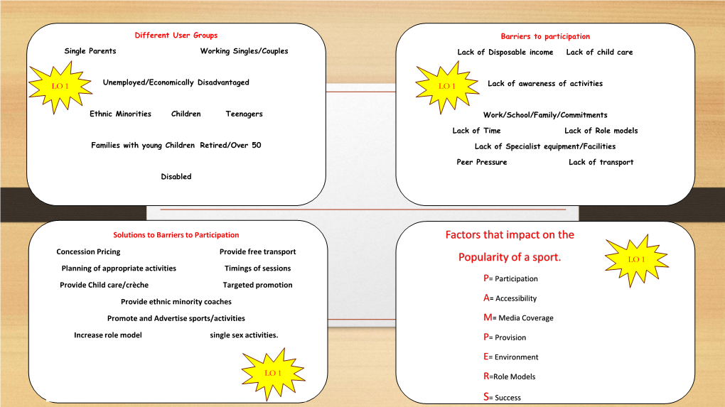 Factors That Impact on the Popularity of a Sport