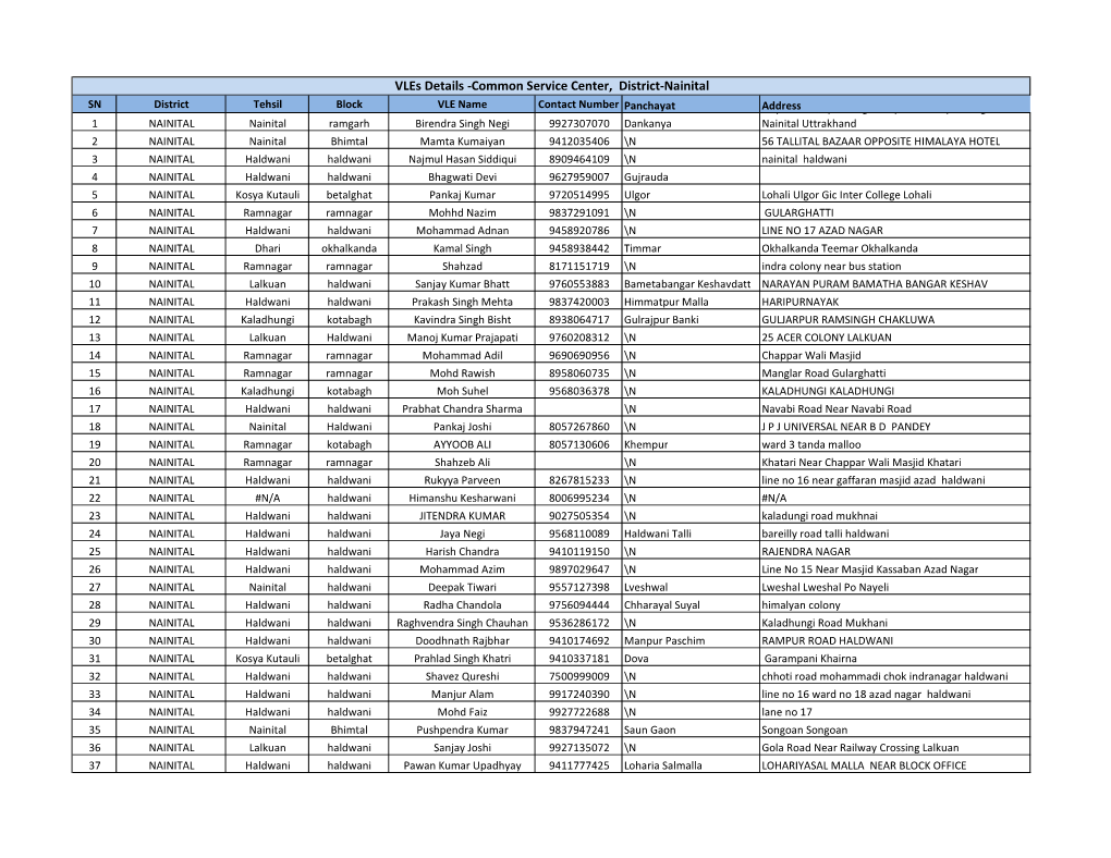 Nainital-CSC VLE Details