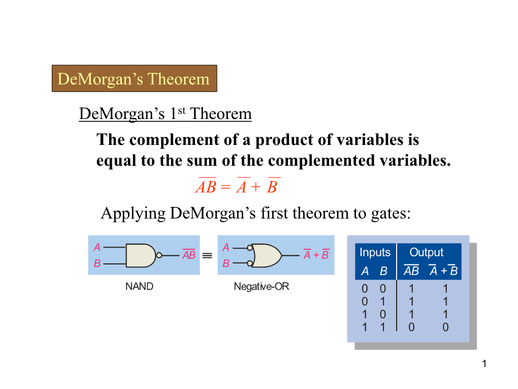 Demorgan's Theorem