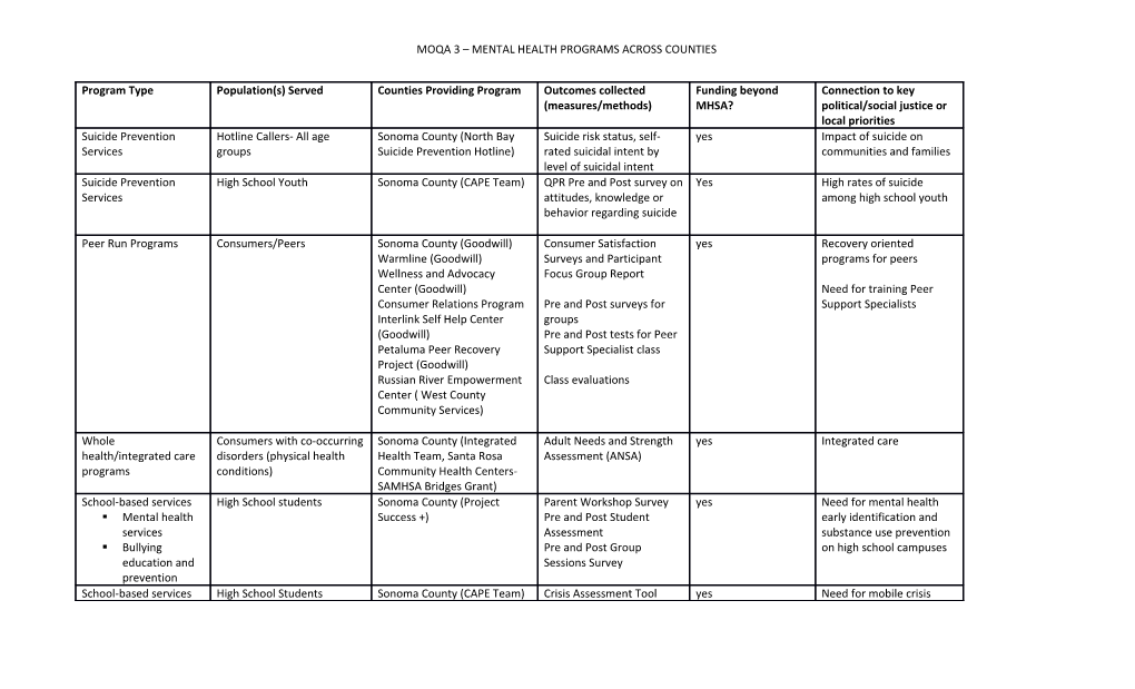 Moqa 3 Mental Health Programs Across Counties