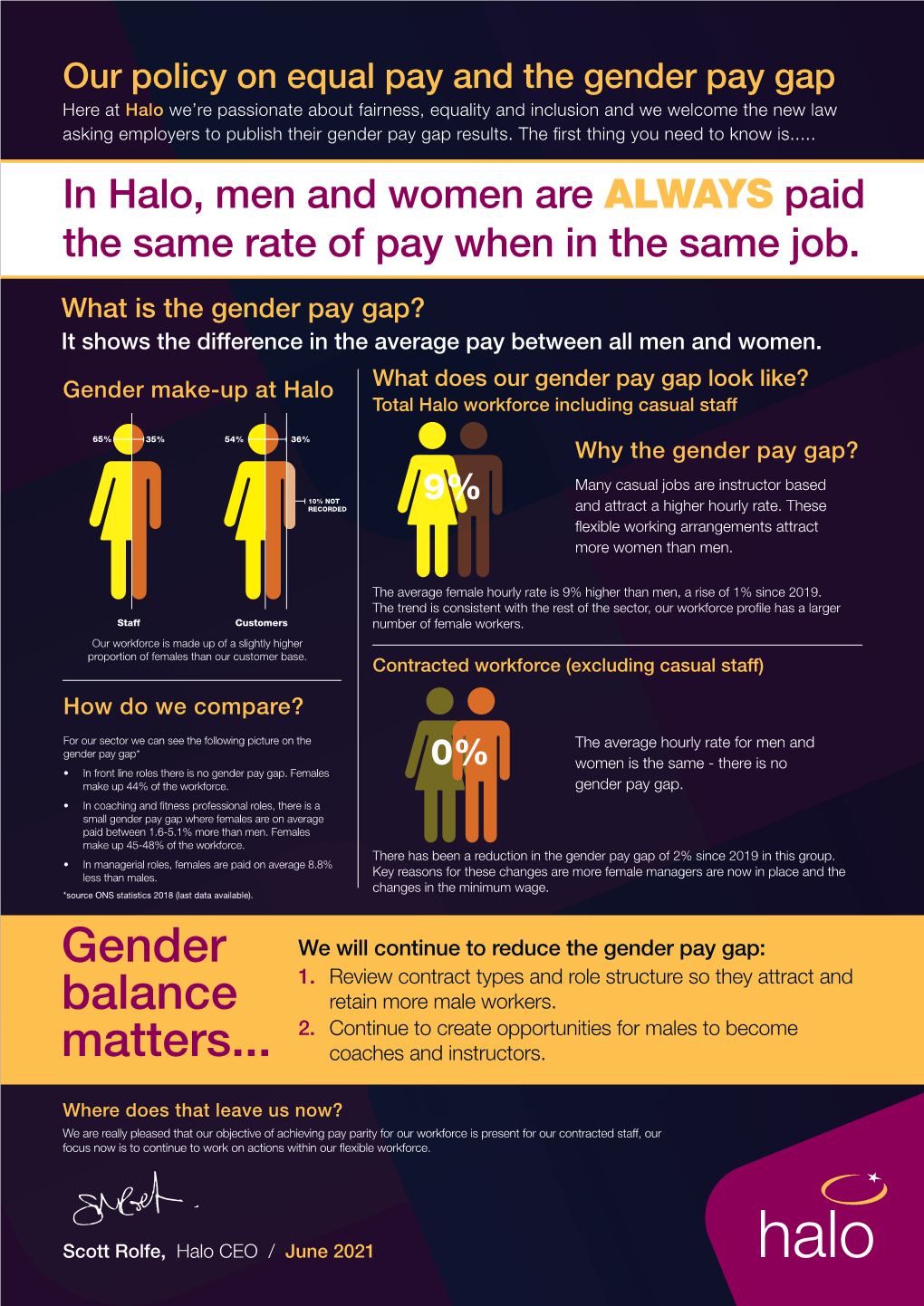 Our Policy on Equal Pay and the Gender Pay