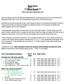 Cupid's Arrow ***Official Results*** California Auto Sport Hobbyists Rallye Club