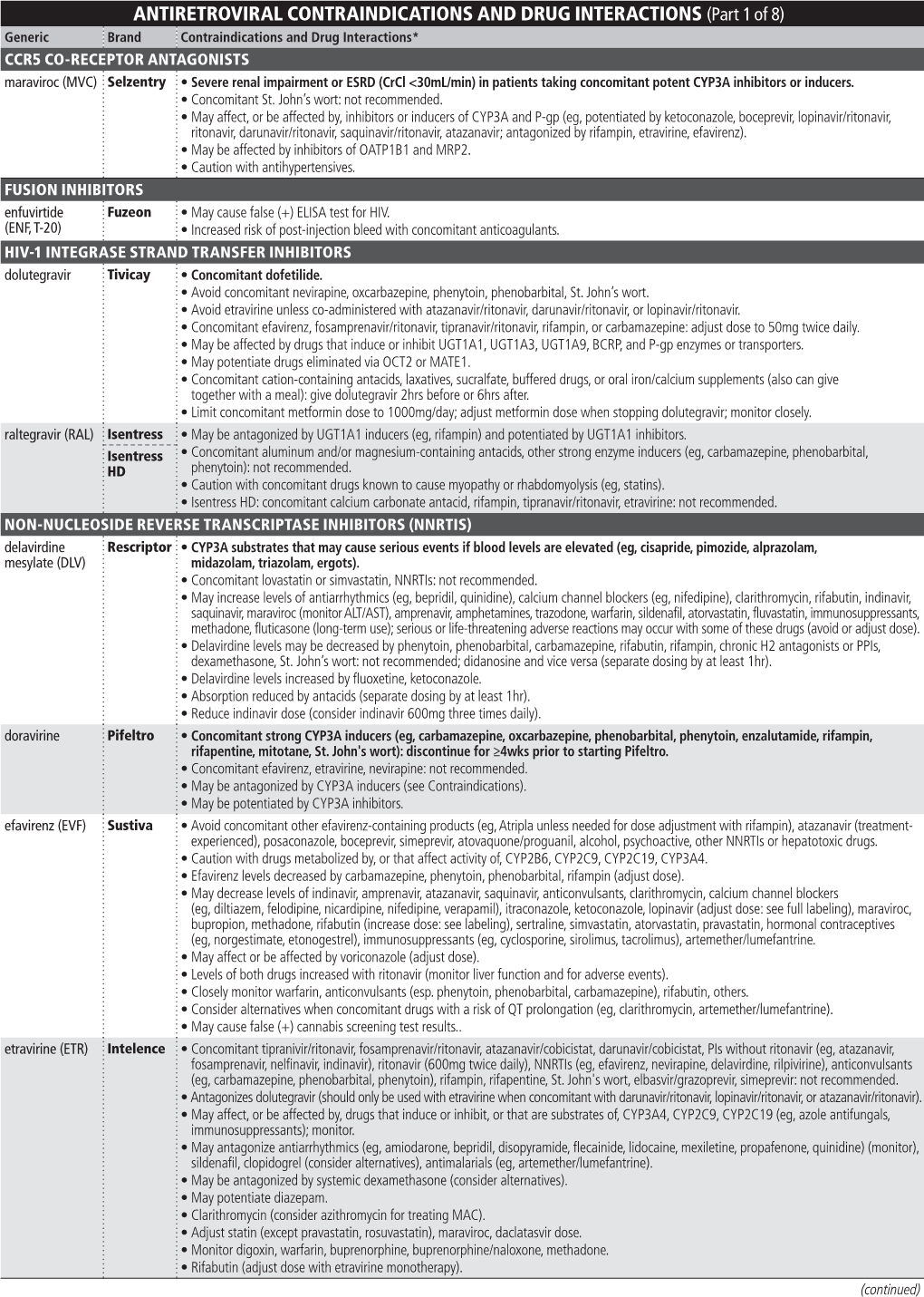 Antiretroviral Contraindications And