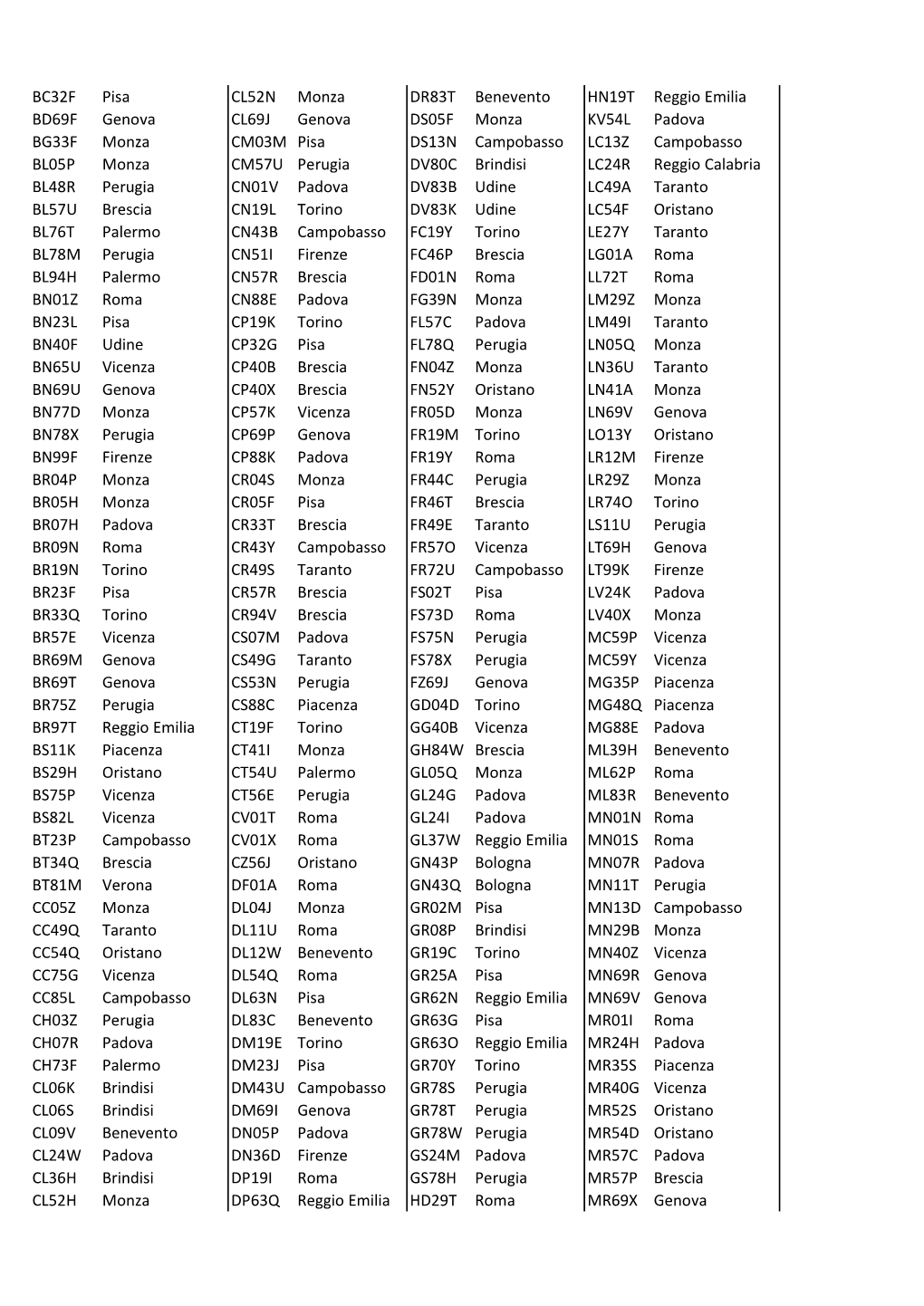 BC32F Pisa CL52N Monza DR83T Benevento HN19T Reggio Emilia