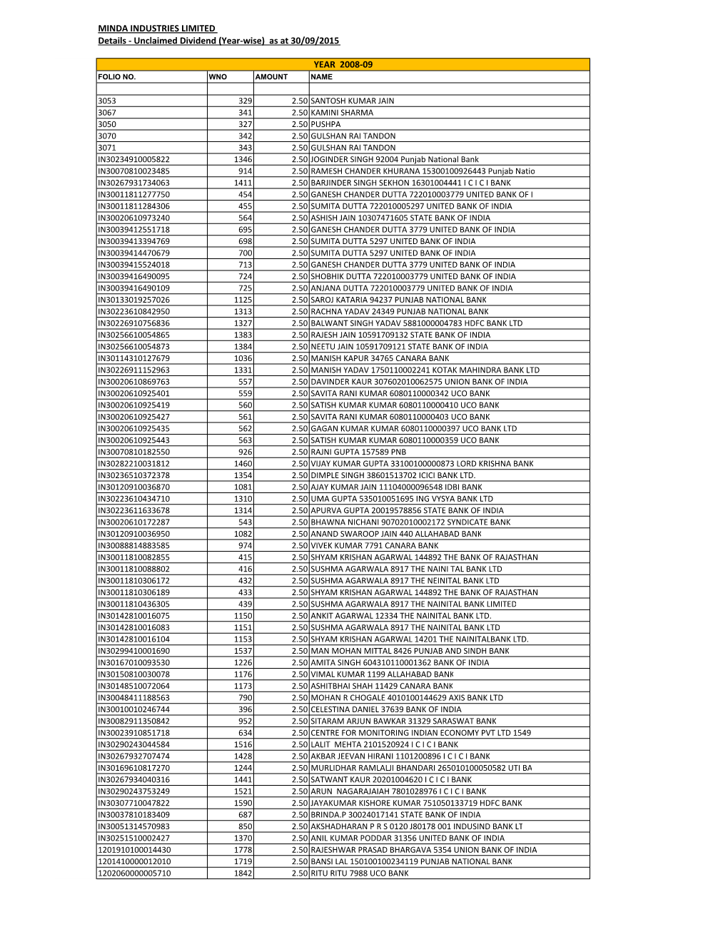 Unclaimed Dividend(S) Year-Wise Details.Xlsx