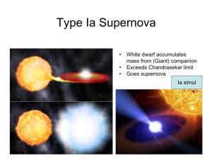 Supernovae • Types Ib, Ic: No H Lines Due to Shell Loss (Type Ia Already Discussed) Type II: Plenty of H Left (Standard End Stage of SG)