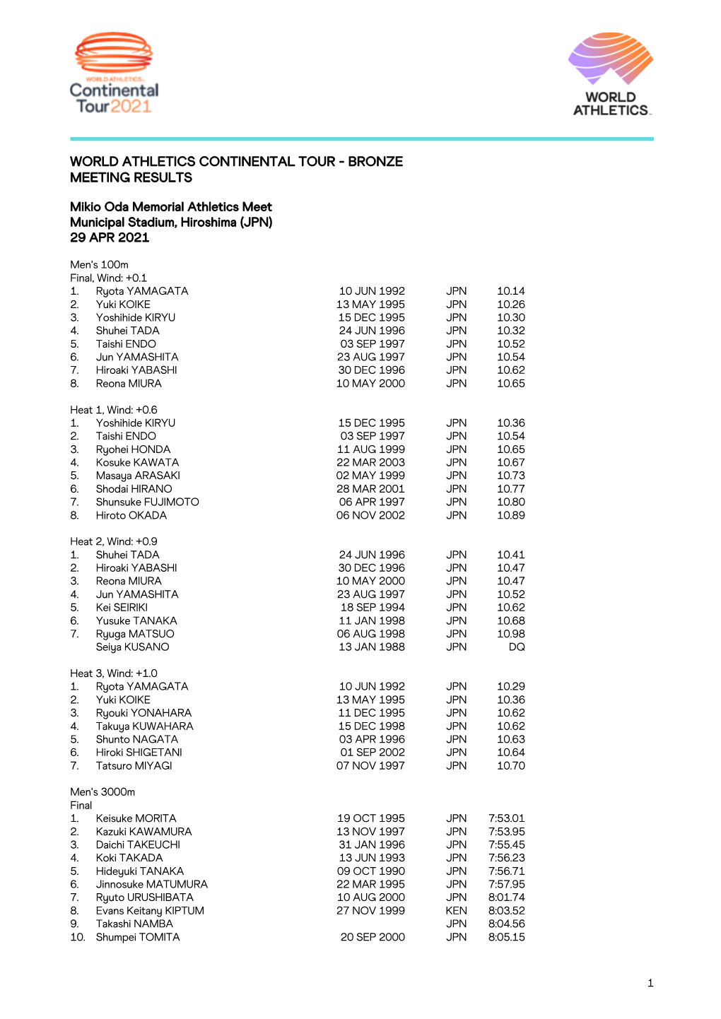 Mikio Oda Memorial Athletics Meet Municipal Stadium, Hiroshima (JPN) 29 APR 2021