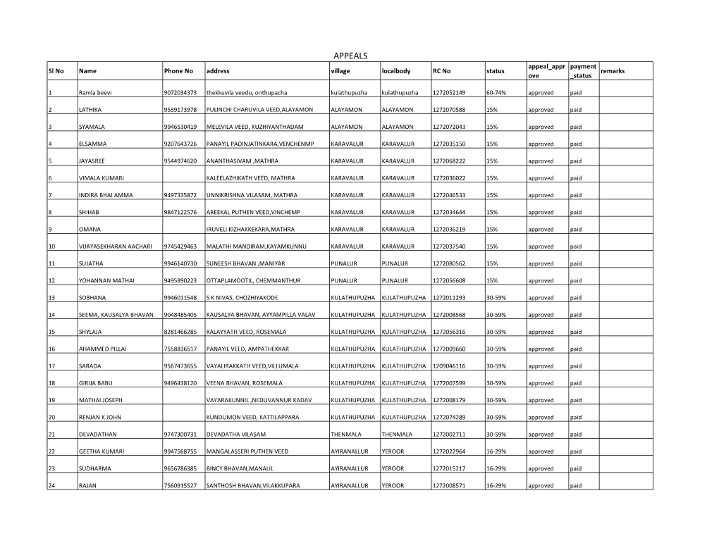 Panchayatwise List of Partially Damaged Houses Aid Given(1)