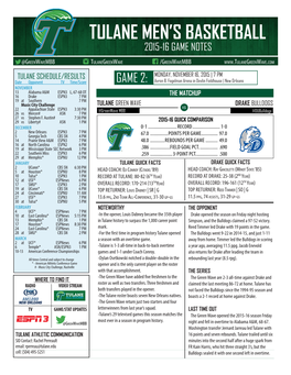 Tulane Men's Basketball