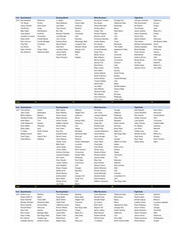 Year Quarterbacks Running Backs Wide Receivers Tight Ends 2010