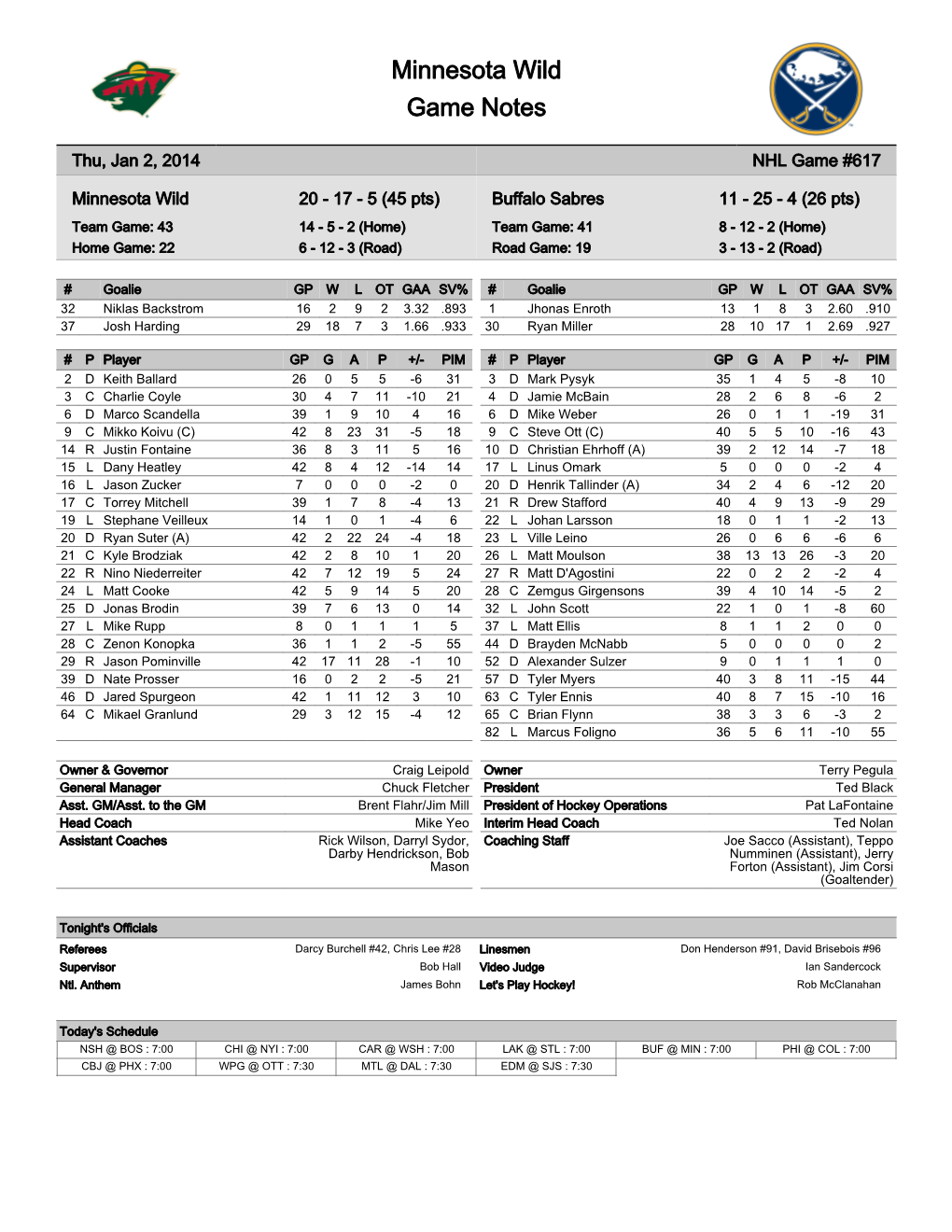 Minnesota Wild Game Notes