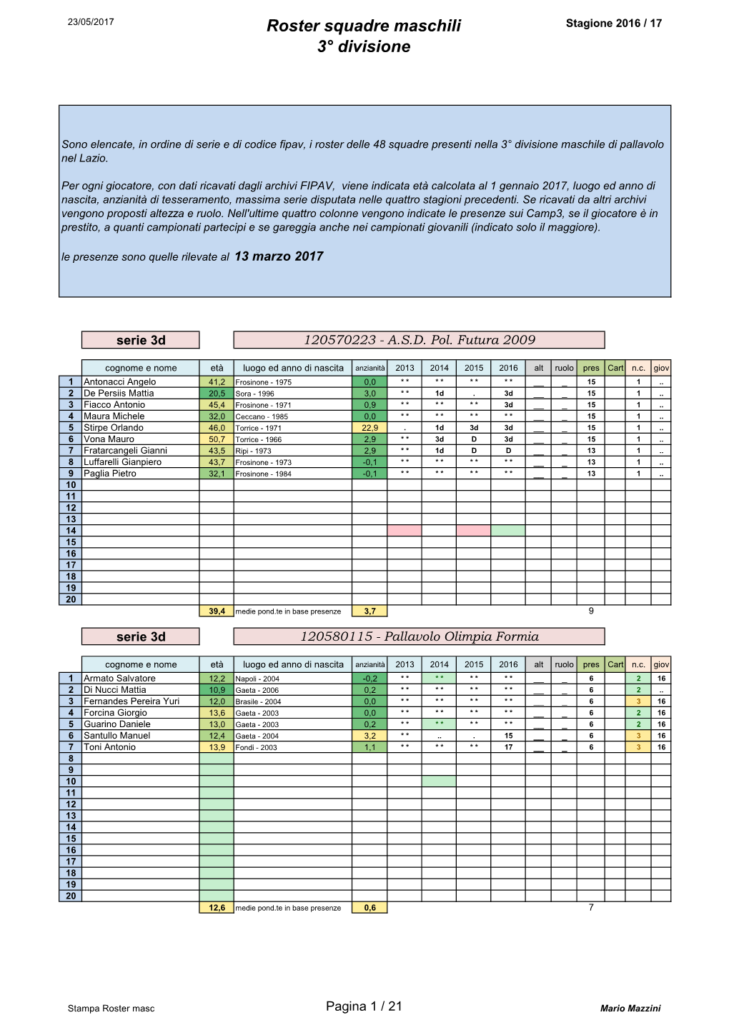 Roster Squadre Maschili 3° Divisione