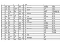 Cherhill - Census 1851