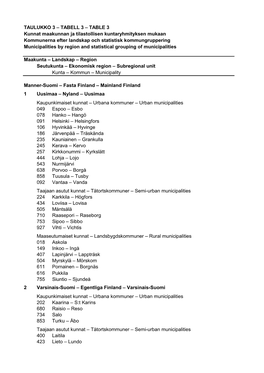 TAULUKKO 3 – TABELL 3 – TABLE 3 Kunnat Maakunnan Ja Tilastollisen