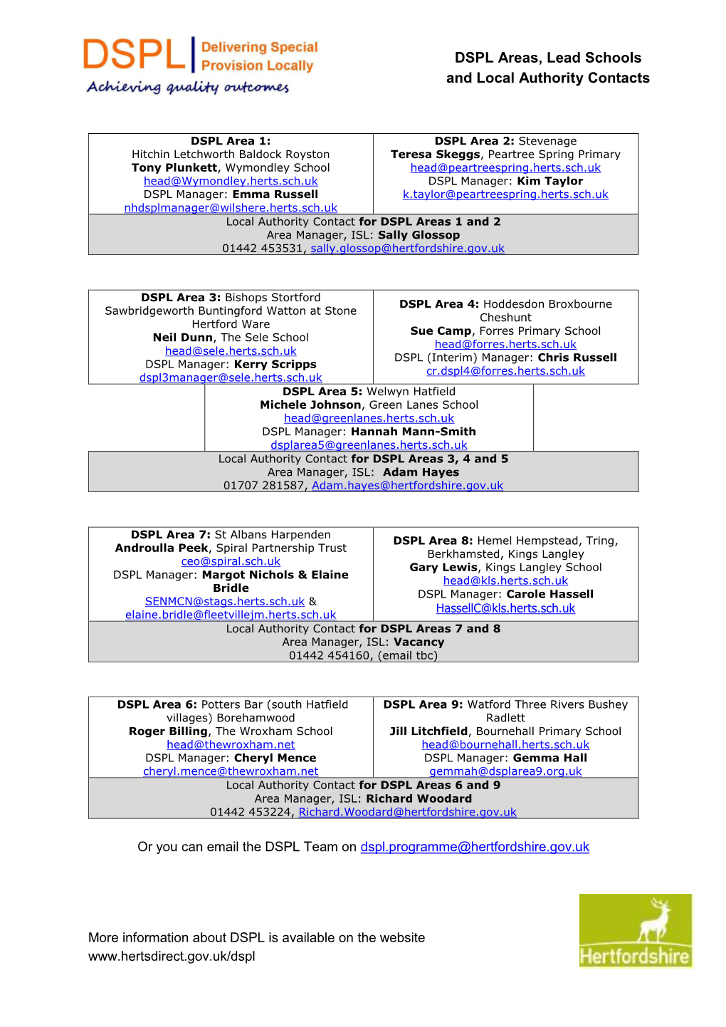 DSPL Areas, Lead Schools and Local Authority Contacts