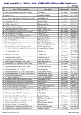 Booth Level Officers (Blos) of No.1 - MEKHLIGANJ (SC) Assembly Constituency (As on 10/11/2020) P.S