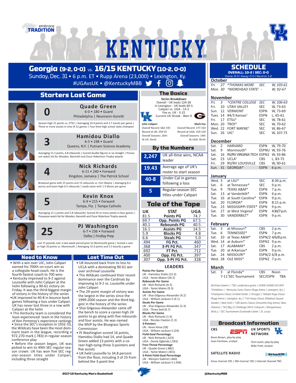 Georgia (9-2, 0-0) Vs. 16/15KENTUCKY